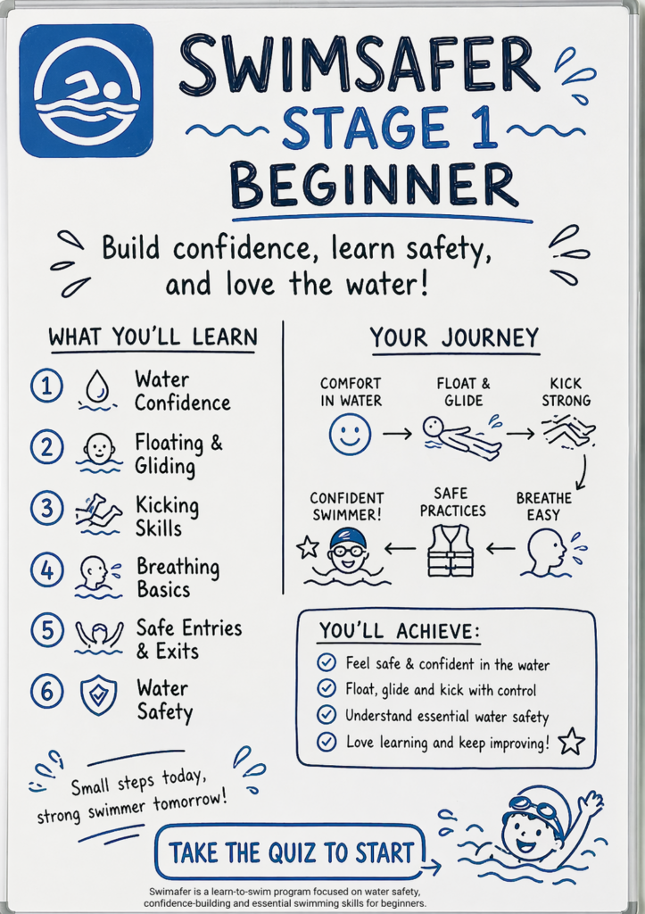 Swimsafer Lessons Best Guide by AQZOG Swim School