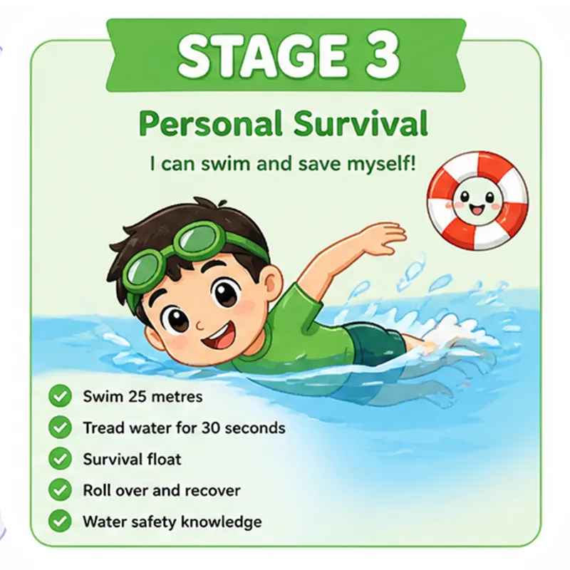 Swimsafer Stage 3